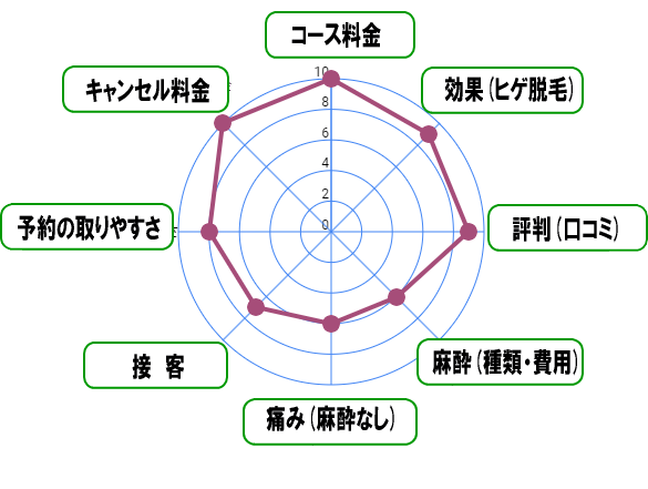 メンズリゼ神戸三宮院の評価／評判